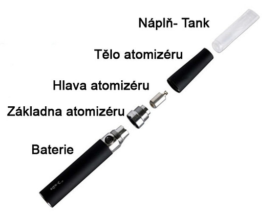 Složení e-cigarety