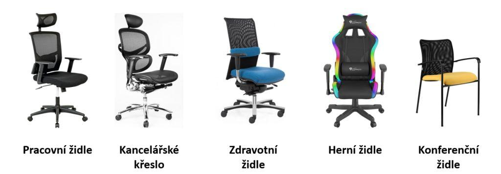 Typy kancelářských židlí
